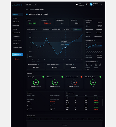 Forex Trader Dashboard crypto dashboard dashboard forex trading dashboard trading dashboard ui web app