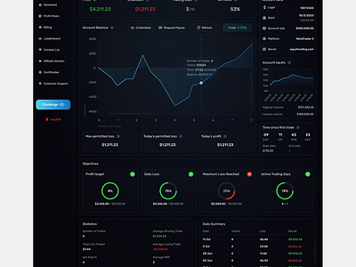 Forex Trader Dashboard crypto dashboard dashboard forex trading dashboard trading dashboard ui web app