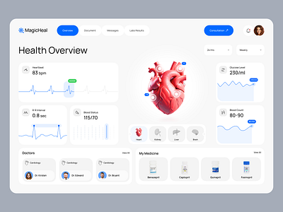 Medical Dashboard admin app booking care consultation dashboard data design details doctors health hospital medical medicine mobile panel ui user ux web app