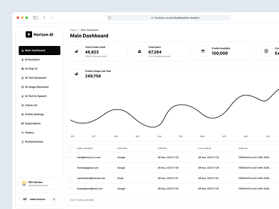 Dashboard AI Boilerplate Template @shadcn/ui - Horizon UI admin dashboard admin panel admin template ai chatgpt dashboard design free gpt openai shadcn template ui