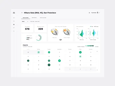 Biocore - Impact data analysis platform, Dashboard 3d analysis platform athlete safety biomechanical readings calendar dashboard data research heatmap impact data injury light mode pie chart sport sport tech sports safety stats table tabs user interface violin chart