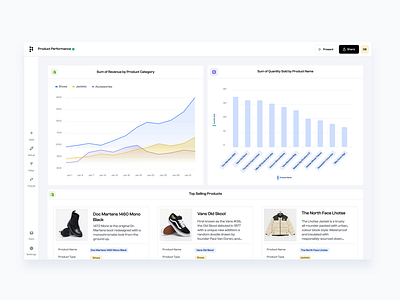 Polymer - Dashboard ai animation app business intelligence dashboard data graph ui ux visualisation