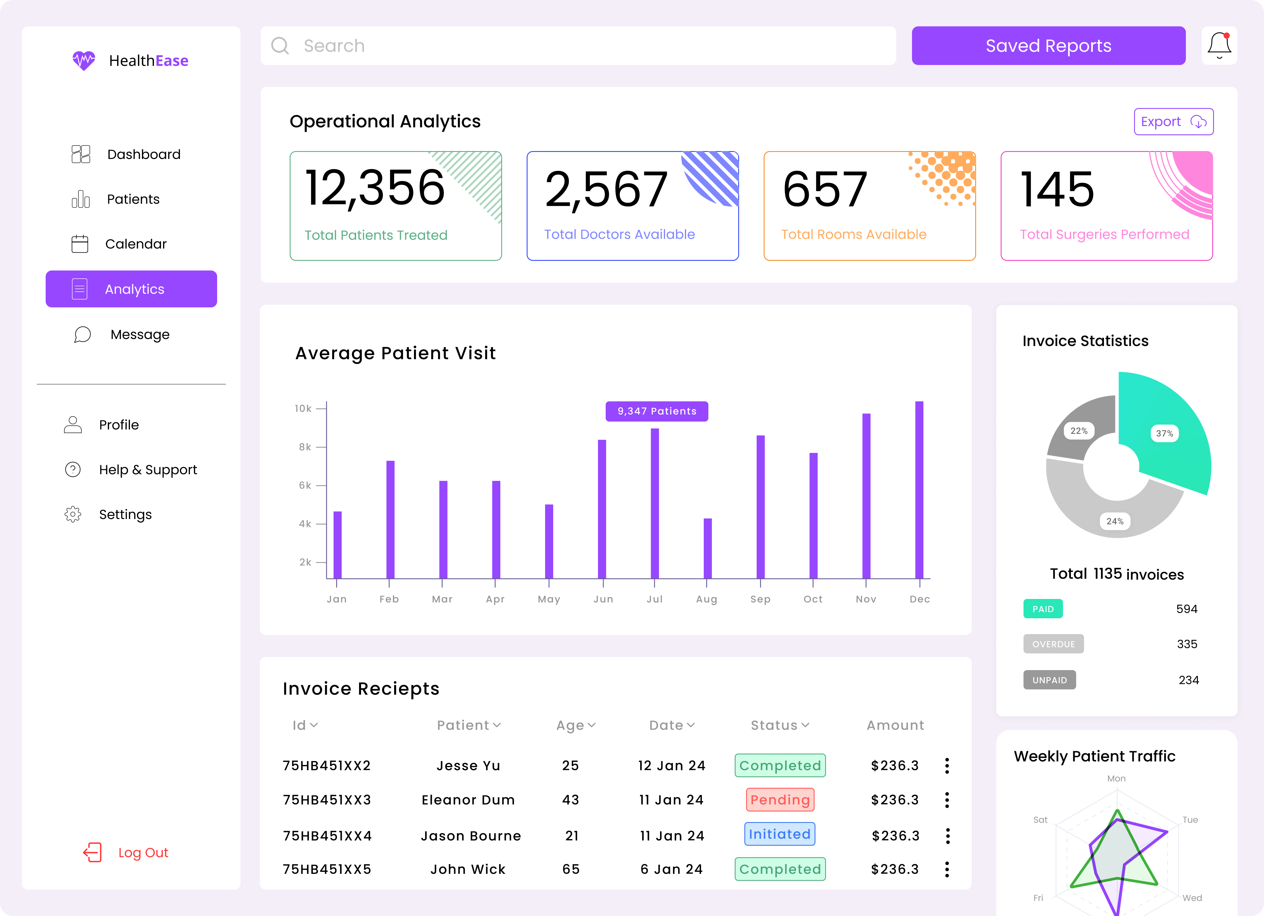 Healthcare Dashboard UI Design by Anurag Kumar on Dribbble