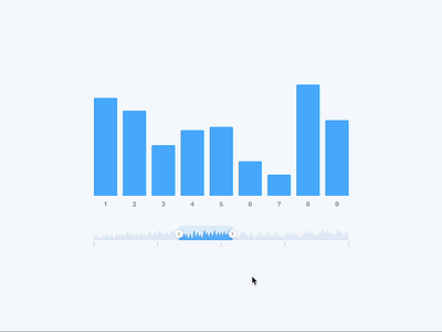 Line Chart - Timeline Change design figma interaction line chart motion graphics ui ux