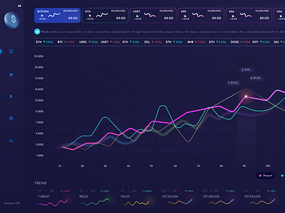 Crypto Dashboard | Figma | ReactJs | MERN analysis analytics branding charts crypto dashboard design development figma finance graphs landing page marketing ui uiux ux