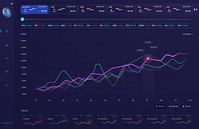 Crypto Dashboard | Figma | ReactJs | MERN analysis analytics branding charts crypto dashboard design development figma finance graphs landing page marketing ui uiux ux