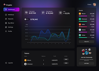 Complete Dashboard Crypto Analytics | MERN analytics charts dashboard design development figma graphs react reactjs ui uiux ux web app website