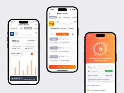 Price Chart. Mobile App for Tracking Fuel Price app app design branding charts clean design design system fuel gas stations graphic design illustration ios mobile mobile app design prices compare product design ui ui kit user interface ux