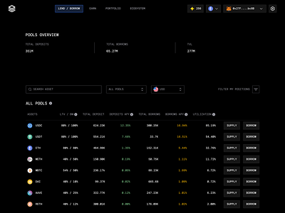 Lending and Borrowing Protocol Overview