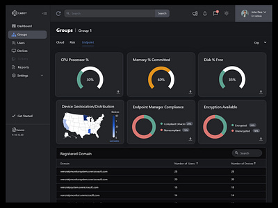 Remote Monitoring Web App dashboard design ui ui design ux web app