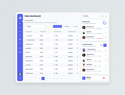 Hotel management platform branding design ui uiux ux