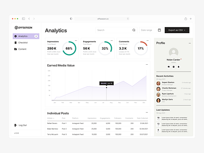 Offseason: Web App app chart dashboard design graph landing product ui ui design ux ux design web web app