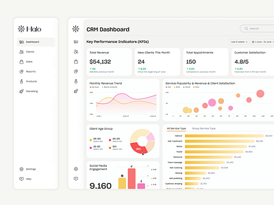 Beauty Business CRM Dashboard ✨ chart collapsed menu crm dashboard data visualization expand menu infographics tables ui uiux ux