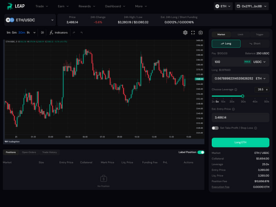 On-Chain Perpetual Dex (Market)