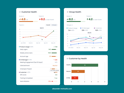 Customer Health Score Analytics • CSM Platform csm platform customer health score health score analytics