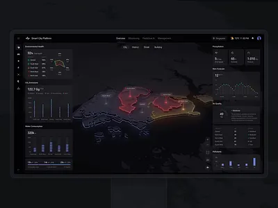 Environment Overview | UXP SCP ai air quality animation carbon emissions charts co2 dashboard data visualization forecasts interaction interface map monitoring pollution prediction smart city ui ux water waste weather