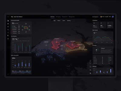 Environment Overview | UXP SCP ai air quality animation carbon emissions charts co2 dashboard data visualization forecasts interaction interface map monitoring pollution prediction smart city ui ux water waste weather