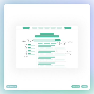 Jobs Portal- Transformation from UX to UI jobs portal ui user interaction ux wireframe