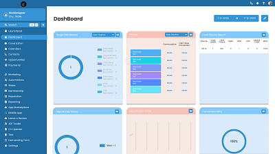 Dashboard Design dashboard graphic design ui ux web design