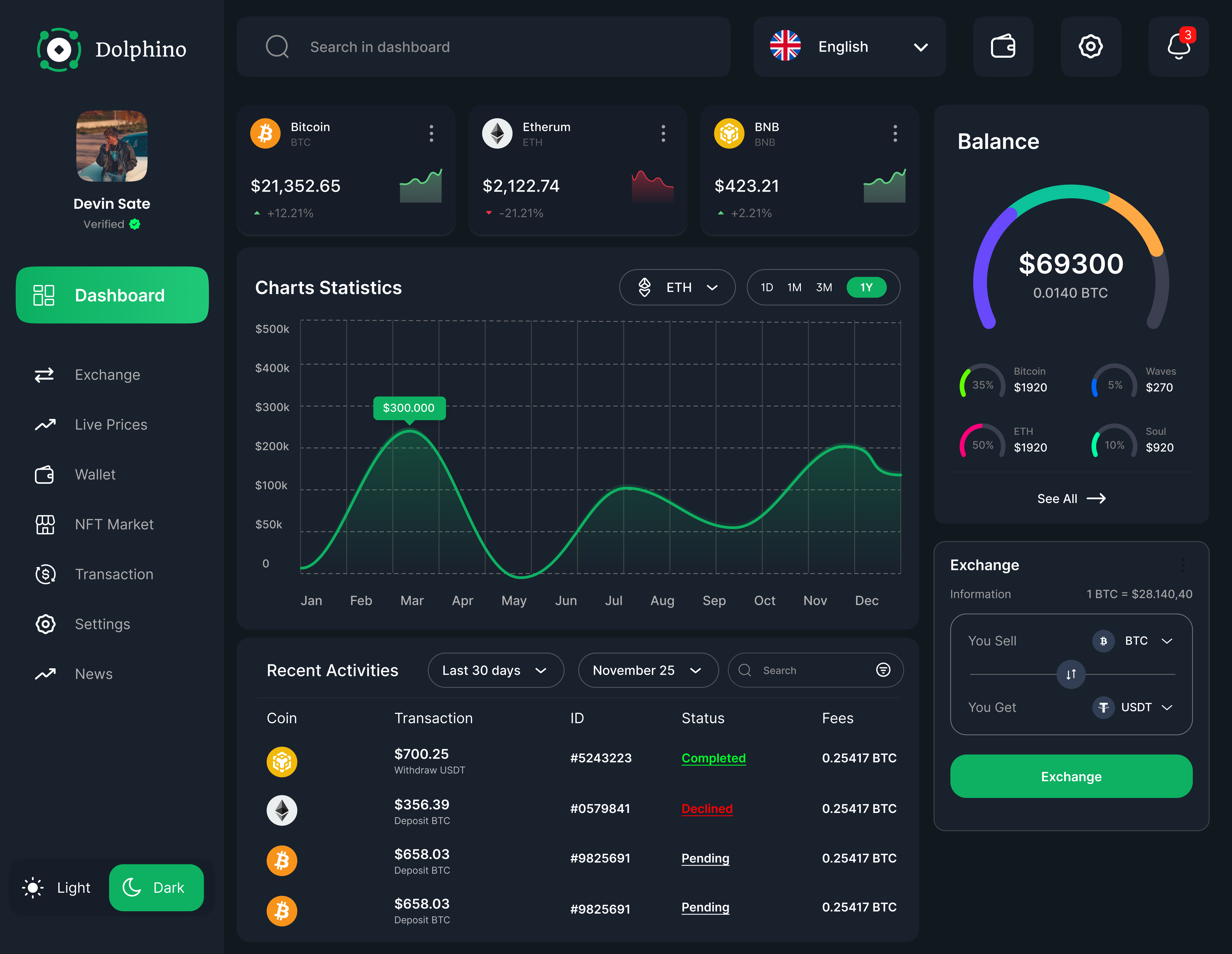 Crypto Exchange Dashboard crypto crypto design currency graphic design ui