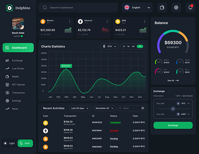 Crypto Exchange Dashboard crypto crypto design currency graphic design ui