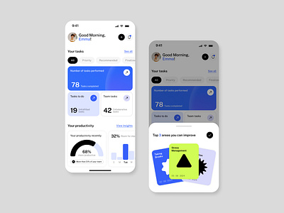 Productivity Dashboard – Mobile analytics card cards dashboard design graphs insights management product simple task ui user ux