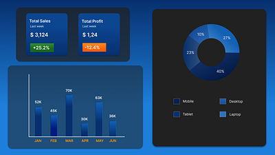 Analytics Chart #Dailyui challenge 018 018 analytics chart challenge dailyui design desktop app graphic design pie chart product design ui ui design ux design