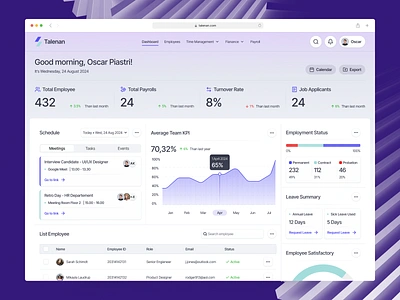 Talenan - HR Management Dashboard company dashboard employee employer hiring hr hrd hris human resource job kpi meeting payroll performance pipeline product design saas stats talent uiux