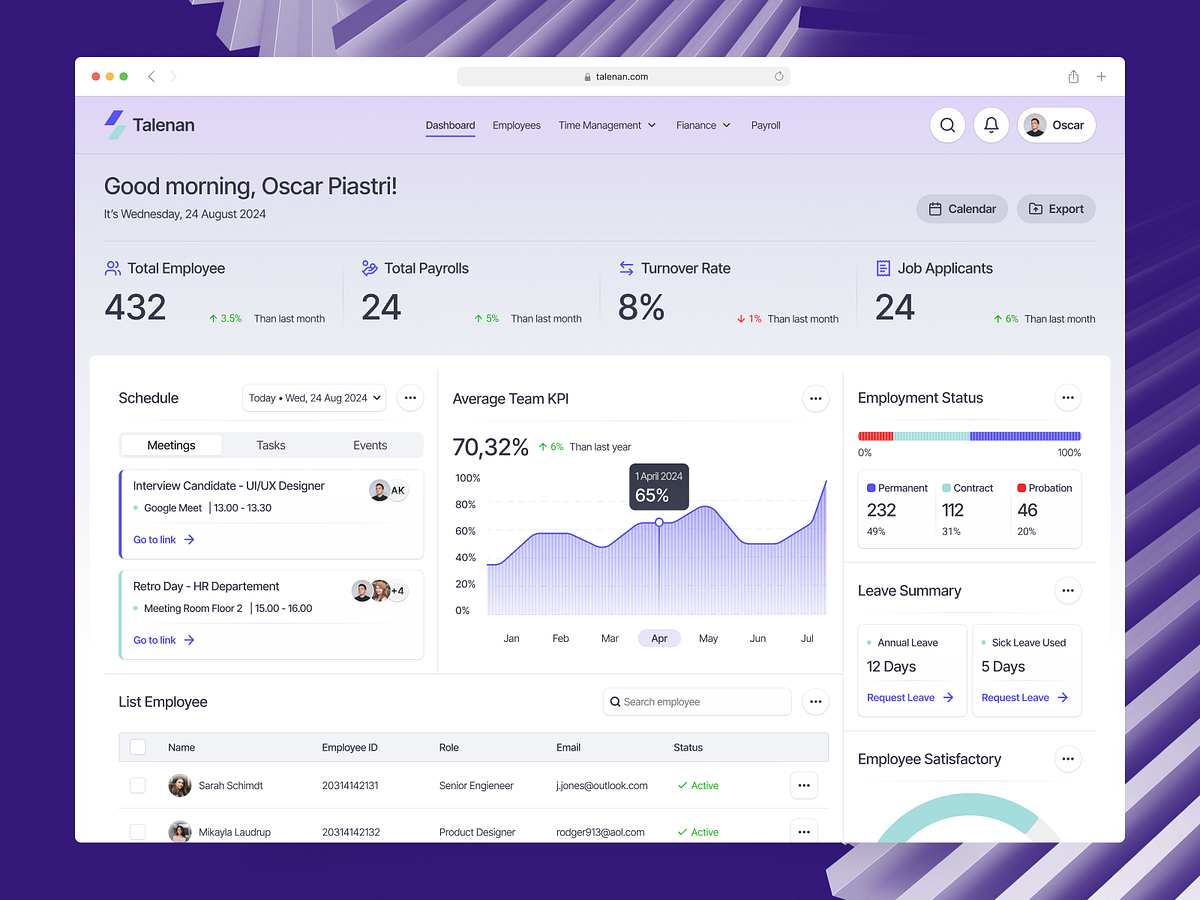 Browse thousands of Employee Dashboard images for design inspiration ...