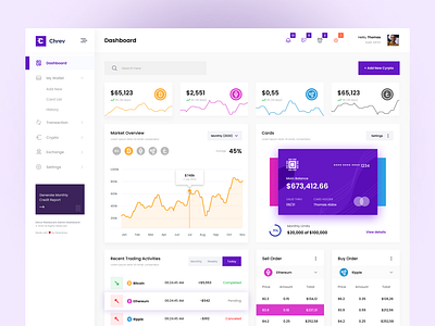 Crypto Admin Dashboard UI admin dashboard blockchain technology crypto crypto analytics crypto dashboard crypto management crypto tools crypto ui digital finance figma template fintech innovation ui inspiration ui show case ui trends uiux design ux design