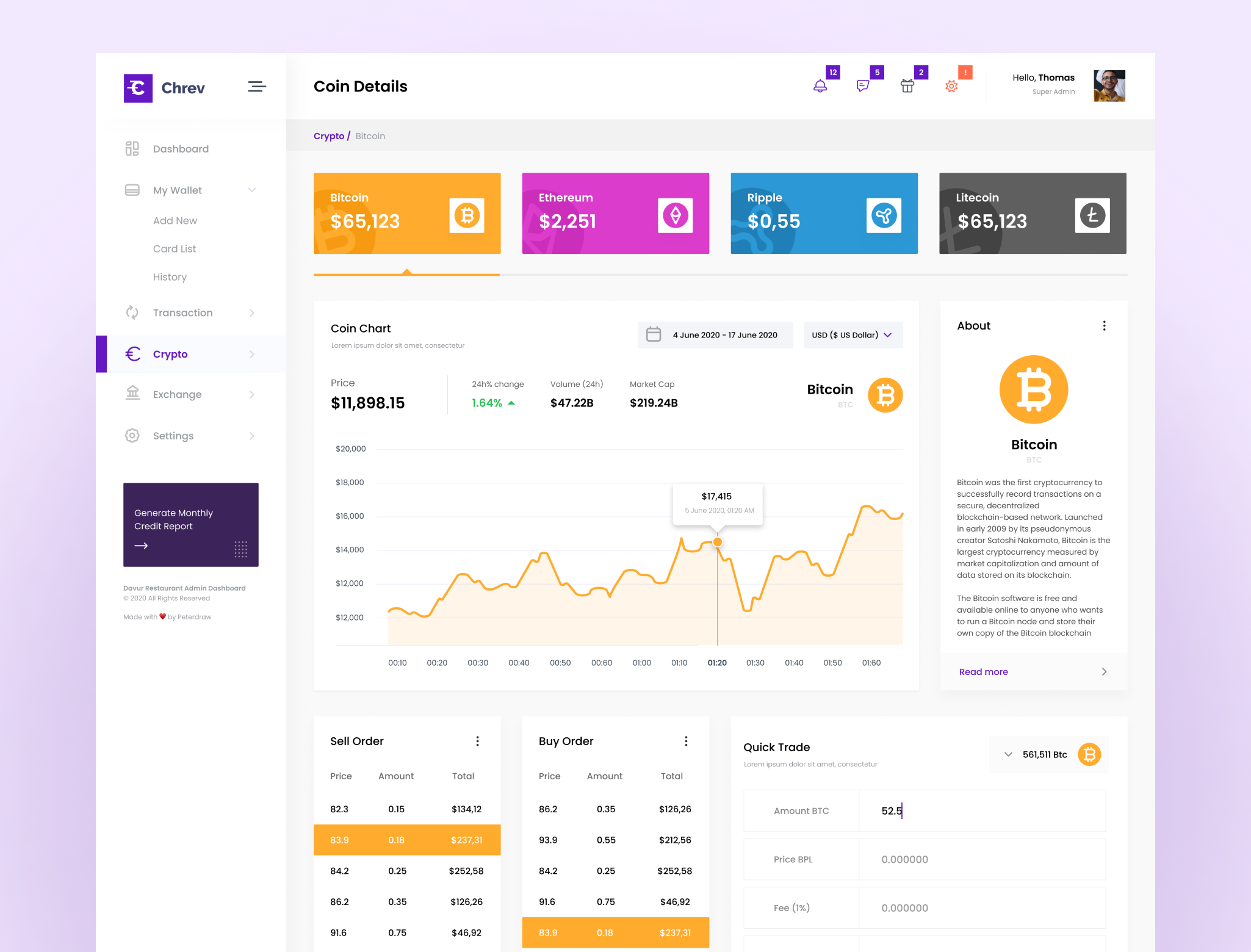 Crypto Admin Dashboard UI by Ahmad S. Afandi for Peterdraw Studio on  Dribbble