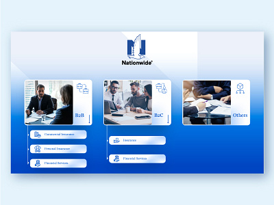 Nationwide Dashboard Design analytics b2b b2c business dashboard design ui