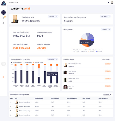 Ecommerce Dashboard dashboard dashboard ui ecommerce ecommerce dashboard products design ui ui design