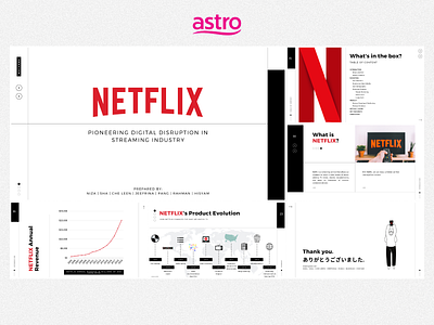 Astro | PPT Presentation