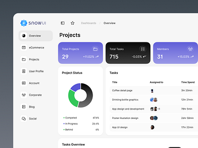 Project status page design dashboard ui kit design system product design