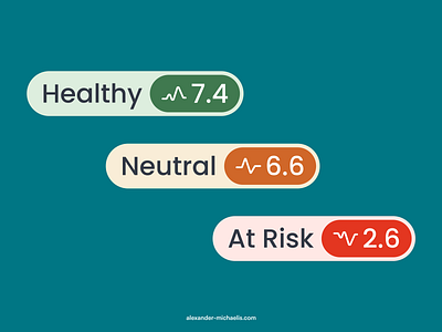 Customer Health Score Levels • CSM Platform customer ai health score health score levels pulse