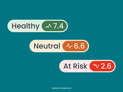 Customer Health Score Levels • CSM Platform csm customer health health score levels