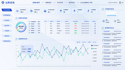 运维系统 Operation and maintenance system ui