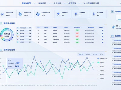 运维系统 Operation and maintenance system ui