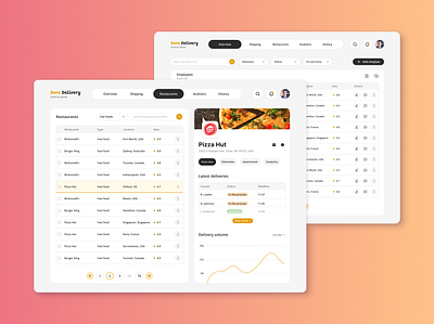 Admin panel for a food delivery app admin panel application delivery app delivery management design food delivery interface product design ui ux