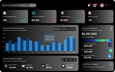 FINANCIAL / COMPANY DATA DASHBOARD app dashboard design graphic design illustration saas ui ux web