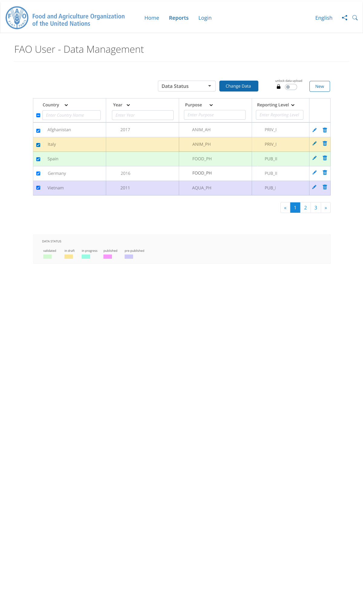 Data Table - different color usage for various statuses solution admin view dashboard data table minimal saas table ui