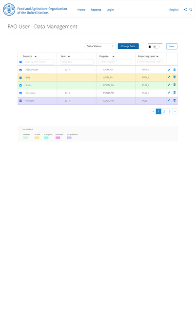 Data Table - different color usage for status solution data table minimal ui