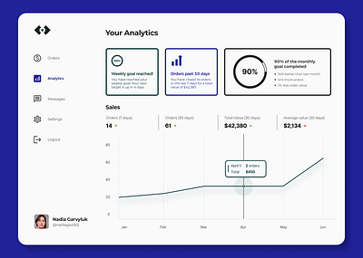 Another exercise in UI dashboards and e-commerce. analytics dashboard e commerce graphs store dashboards ui uiux