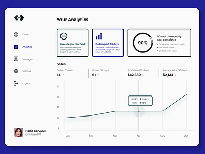 Another exercise in UI dashboards and e-commerce. analytics dashboard e commerce graphs store dashboards ui uiux
