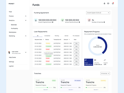 Mxney - funds app branding design development finfnce fintech money service page ui ux web