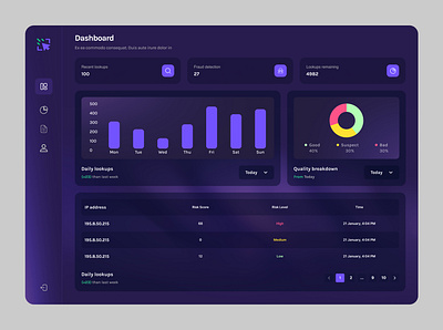 TrustedClicks - Your AI-powered protection against bot clicks. ai dashboard designer figma graphic design ui ux