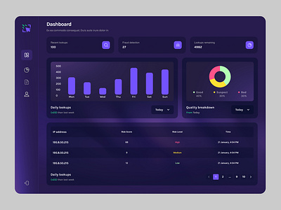TrustedClicks - Your AI-powered protection against bot clicks. ai dashboard designer figma graphic design ui ux