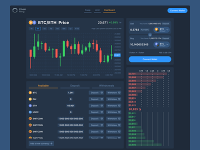 Crypto dashboard app blockghain branding crypto dashboard design development service page ui ux