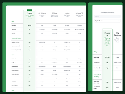 Responsive comparison table buttons comparison component library components design kit design system developers enterprise figma mobile responsive table talent ui ui kit